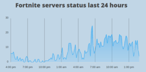 Fortnite Server Status